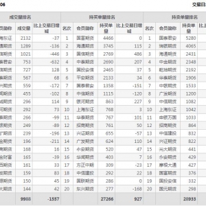 2022年11月14日IC中證500股指期貨06月份合約（IC2306）持倉