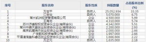 301290東星醫(yī)療11月21日申購指南 深耕微創(chuàng)外科醫(yī)療器械領(lǐng)域