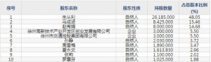 831641格利爾11月21日申購指南 從事智慧LED照明產(chǎn)品設(shè)計(jì)