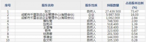 870199倍益康11月21日申購指南 從事健康產(chǎn)品創(chuàng)新研發(fā)