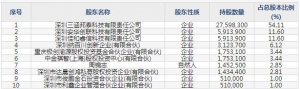 301391卡萊特11月22日申購指南 從事提供視頻圖像解決方案