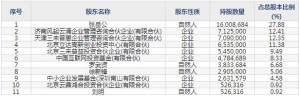 688489三未信安11月23日申購指南 專注于密碼技術(shù)