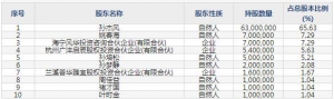 001333光華股份11月28日申購指南 粉末涂料用聚酯樹脂生產(chǎn)