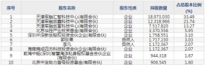 688084晶品特裝11月29日申購指南 光電偵察設備和軍用機器人生產銷售 ... ... ...