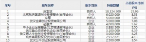 688143長盈通11月29日申購指南 從事特種光纖光纜等