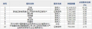 836414歐普泰11月29日申購指南 主營光伏檢測方案