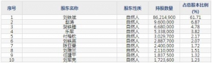 870866綠亨科技11月29日申購指南 農藥制劑