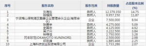 688503聚和材料11月30日申購指南 生產導電銀漿等