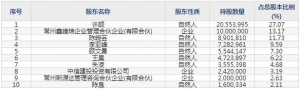 834014特瑞斯12月1日申購指南 生產燃氣集輸專用集成設備等