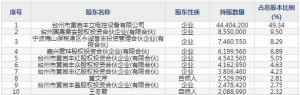 301368豐立智能12月5日申購指南 小模數齒輪、齒輪箱等生產