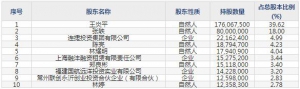 833171國航遠洋12月5日申購指南 從事國際船舶普通貨物運輸等