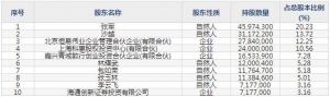 301265華新環保12月6日申購指南 從事固體廢物資源化利用等