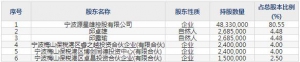 301398星源卓鎂12月6日申購指南 從事鎂壓鑄件的生產