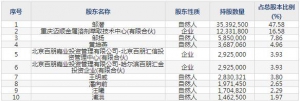 834033康普化學12月6日申購指南 銅萃取劑、新能源電池金屬萃取劑 ...