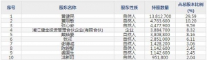 870508豐安股份12月6日申購指南 農用機械齒輪生產