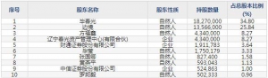 838810春光藥裝12月7日申購指南 食品和醫藥包裝設備生產