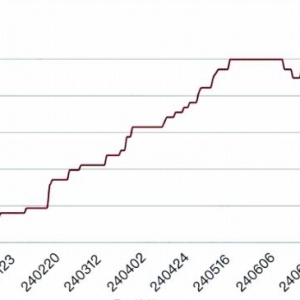 制冷劑龍頭企業(yè)盈利能力顯著增強(qiáng) 制冷劑HFC-32走勢圖