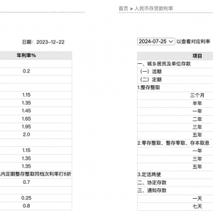 工行、農行7月25日起調整人民幣存款利率