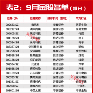 2024年9月券商金股組合（股票池）