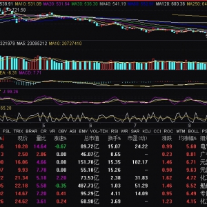 固態(tài)電池概念走強(qiáng) 南都電源領(lǐng)漲