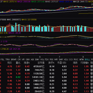 銀行板塊拉升 北京銀行領漲