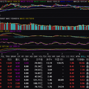 通信設(shè)備板塊走強 奧維通信等漲停