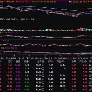 教育股異動拉升 科銳國際漲超10%