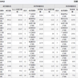 2024年9月27日滬深300股指期權12月份合約（IO2412）持倉一覽表