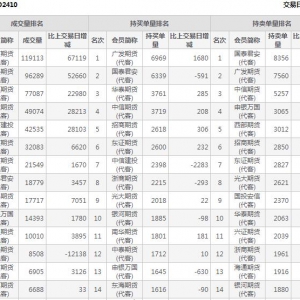 2024年9月27日滬深300股指期權(quán)10月份合約（IO2410）持倉(cāng)一覽表