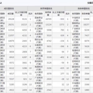 2024年9月27日滬深300股指期貨12月份合約（IF2412）持倉一覽表