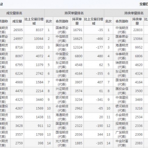 2024年9月27日IC中證500股指期貨12月份合約（IC2412）持倉(cāng)一覽表