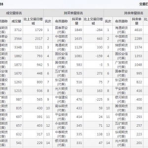 2024年9月27日IH上證50股指期貨03月份合約（IH2503）持倉一覽表