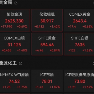 美國9月未季調CPI同比升2.4% 預期升2.3% 前值升2.5%