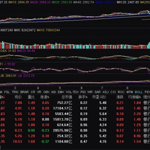 銀行板塊震蕩走強 郵儲銀行漲超3%