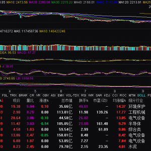 光伏概念持續走高 TCL中環等多股漲停